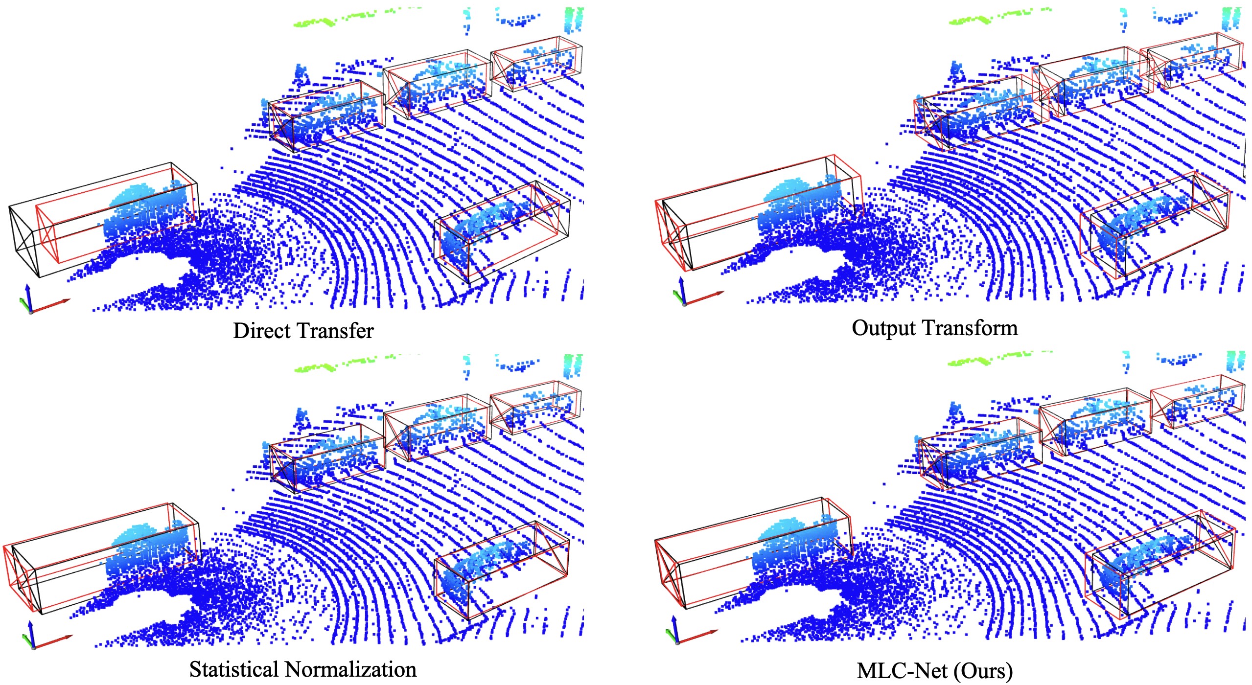 Domain adaptive 3D detection thumbnail