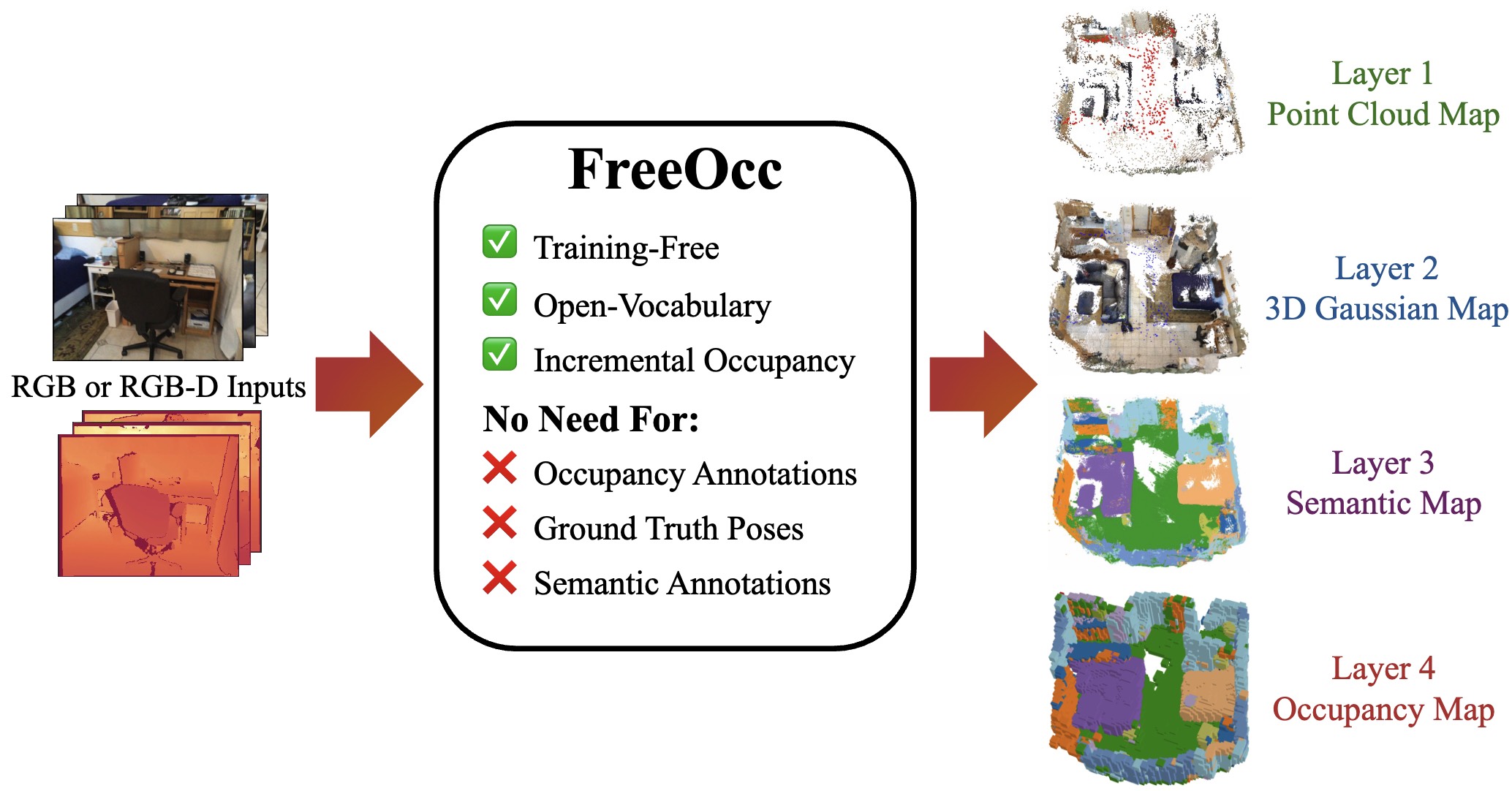 FreeOcc thumbnail